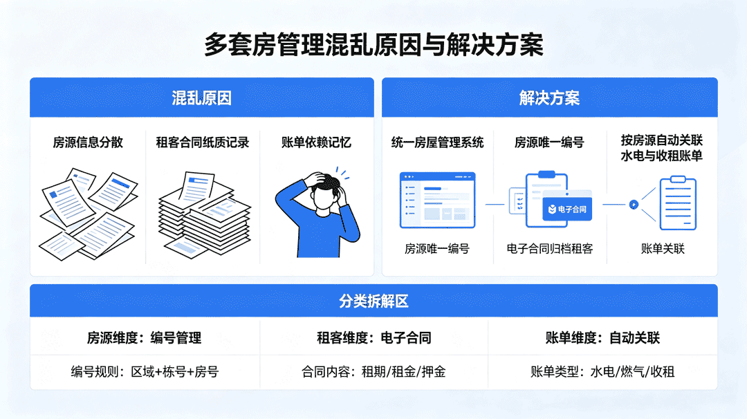 多套房管理系统方法介绍.png